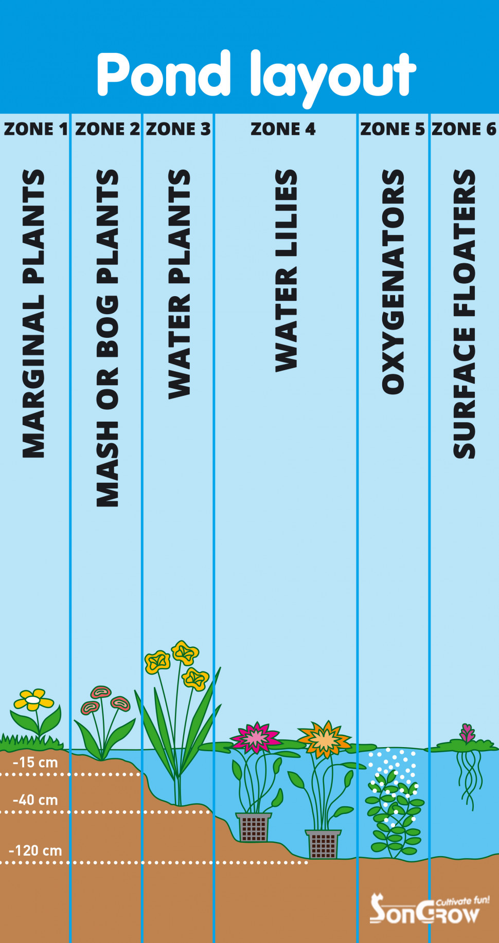 layout Engels.jpg